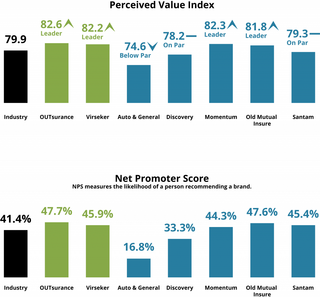 Do Customers Feel Theyre Getting Value 1024x953
